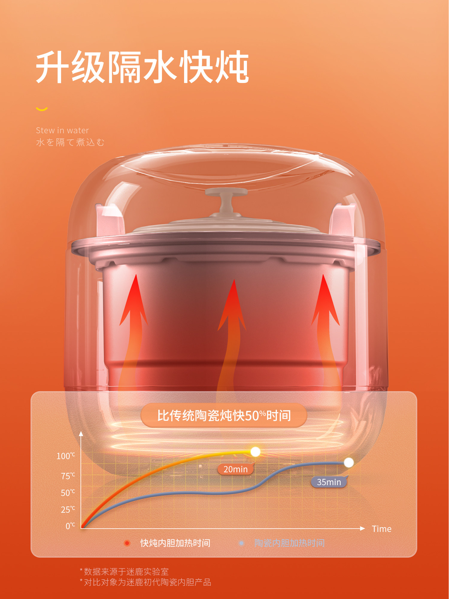 หม้อตุ๋นไฟฟ้า MILU 220V สำหรับ - Baby Food Steamer บทวิจารณ์และราคา